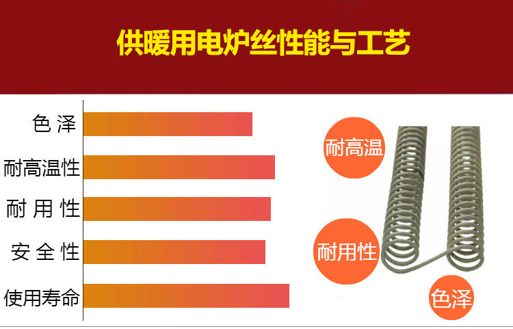 供暖用电炉丝(图4)