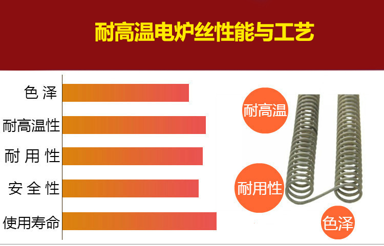 耐高温电炉丝(图5)