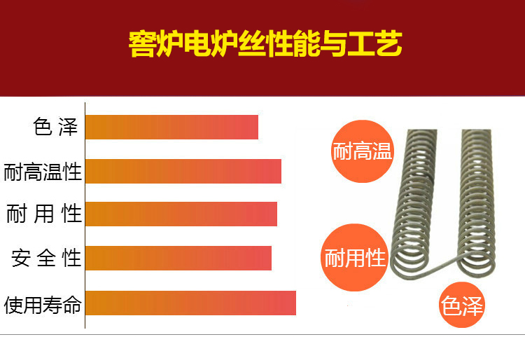 窖炉电炉丝-正兴电热合金(图4) 窖炉电炉丝(图4)
