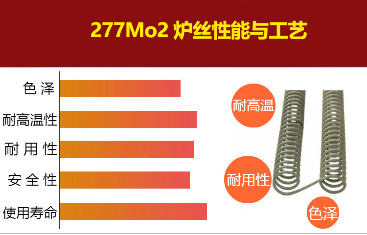 277Mo2炉丝(图4)
